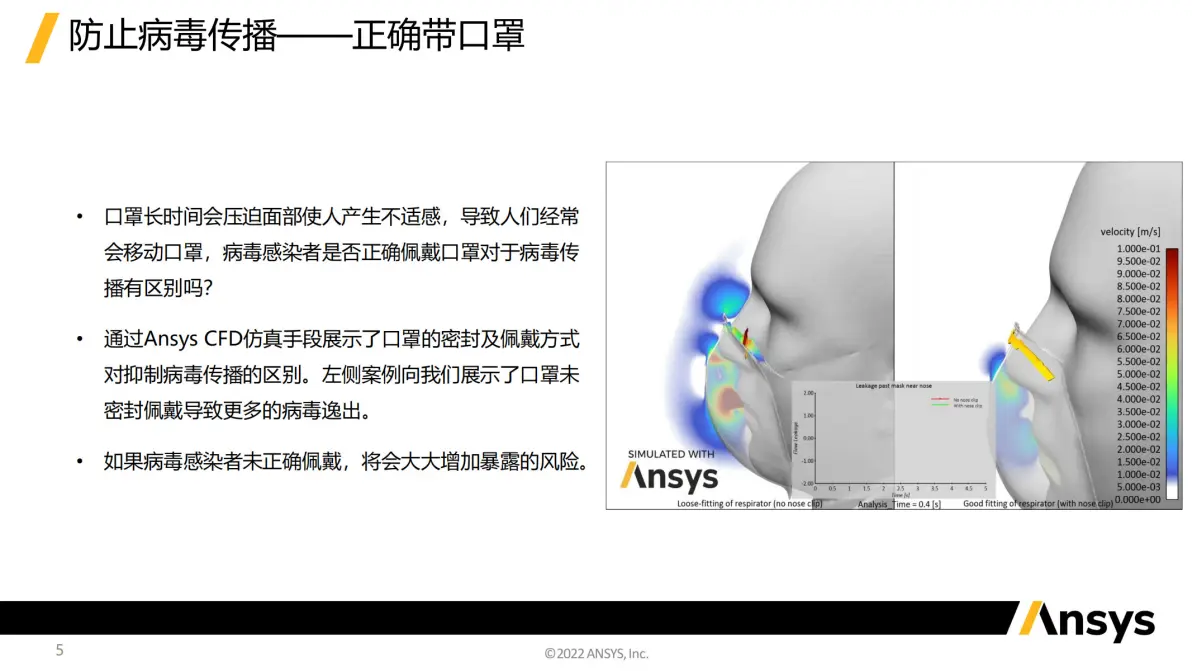 ansys显示局部坐标系